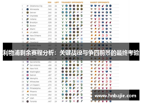 利物浦剩余赛程分析：关键战役与争四前景的最终考验