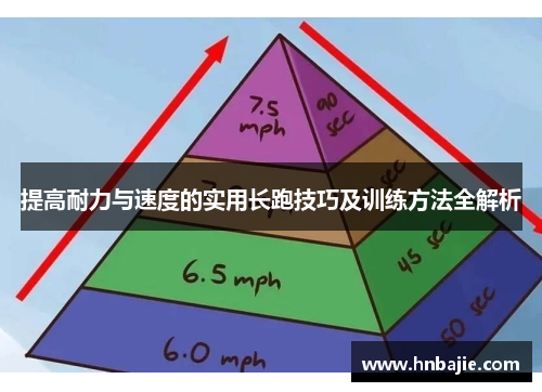 提高耐力与速度的实用长跑技巧及训练方法全解析