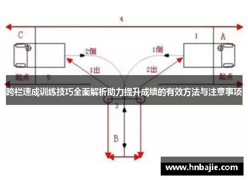 跨栏速成训练技巧全面解析助力提升成绩的有效方法与注意事项
